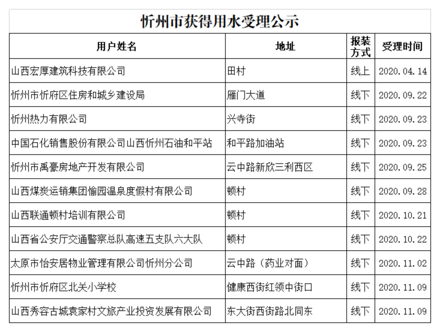 2020年開(kāi)戶(hù)用戶(hù)資料_00.jpg