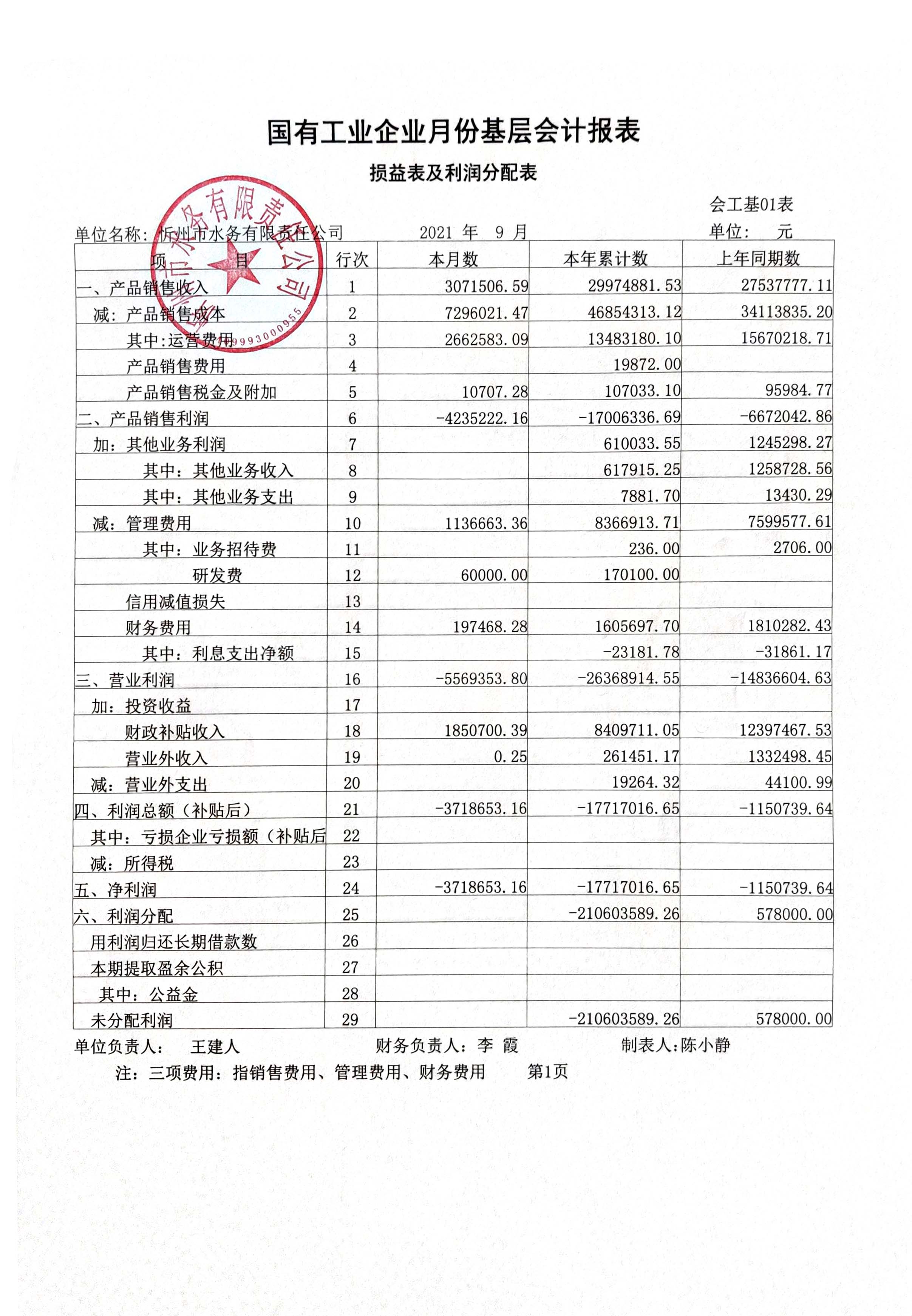 忻州市水務(wù)有限責(zé)任公司 2021年第三季度財務(wù)報表公示.jpg